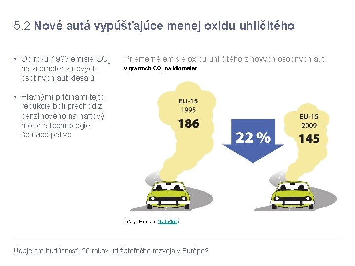 5. 2 Nové autá vypúšťajúce menej oxidu uhličitého • Od roku 1995 emisie CO