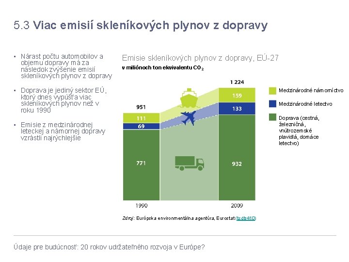 5. 3 Viac emisií skleníkových plynov z dopravy • Nárast počtu automobilov a objemu