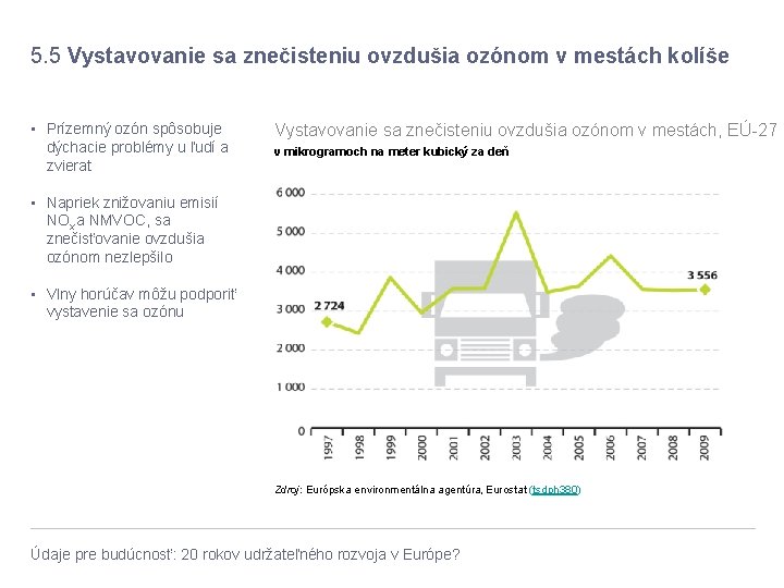 5. 5 Vystavovanie sa znečisteniu ovzdušia ozónom v mestách kolíše • Prízemný ozón spôsobuje