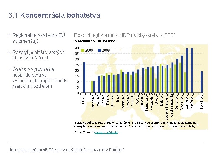 6. 1 Koncentrácia bohatstva • Regionálne rozdiely v EÚ sa zmenšujú Rozptyl regionálneho HDP