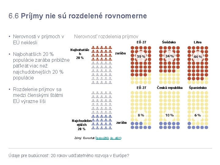 6. 6 Príjmy nie sú rozdelené rovnomerne Nerovnosť rozdelenia príjmov • Nerovnosti v príjmoch