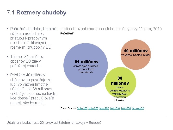 7. 1 Rozmery chudoby • Peňažná chudoba, hmotná Ľudia ohrození chudobou alebo sociálnym vylúčením,