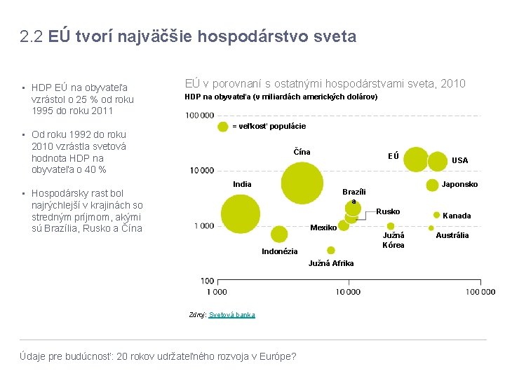 2. 2 EÚ tvorí najväčšie hospodárstvo sveta • HDP EÚ na obyvateľa vzrástol o