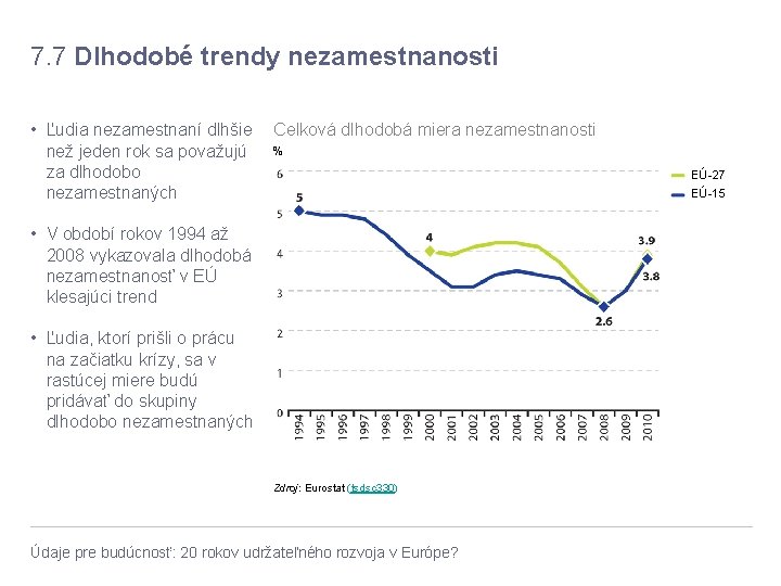 7. 7 Dlhodobé trendy nezamestnanosti • Ľudia nezamestnaní dlhšie Celková dlhodobá miera nezamestnanosti než