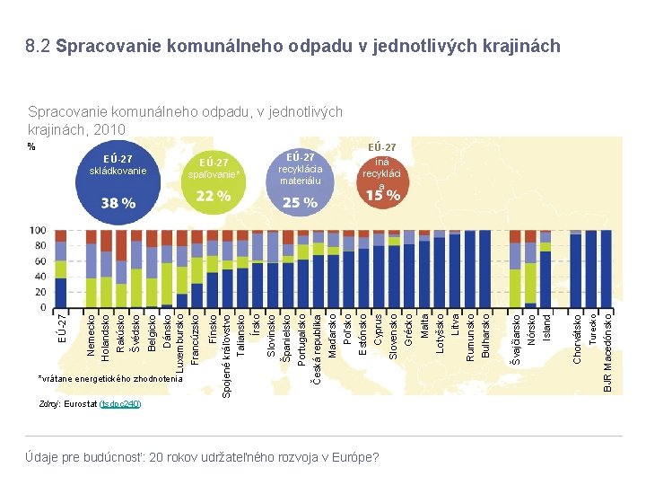 8. 2 Spracovanie komunálneho odpadu v jednotlivých krajinách Spracovanie komunálneho odpadu, v jednotlivých krajinách,