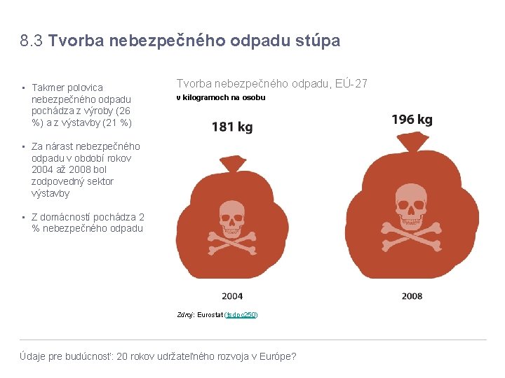 8. 3 Tvorba nebezpečného odpadu stúpa • Takmer polovica nebezpečného odpadu pochádza z výroby