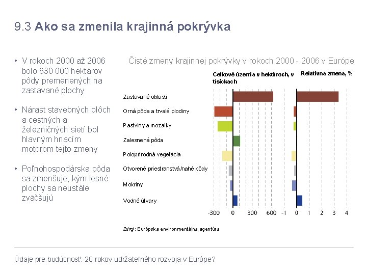 9. 3 Ako sa zmenila krajinná pokrývka • V rokoch 2000 až 2006 bolo