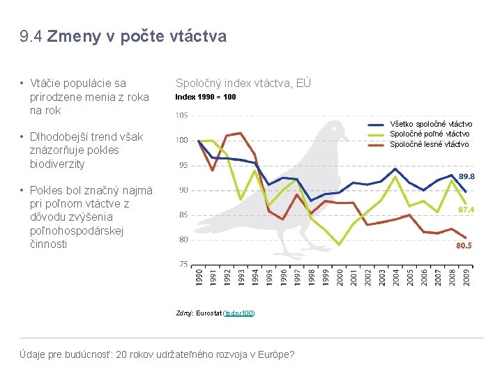 9. 4 Zmeny v počte vtáctva • Vtáčie populácie sa prirodzene menia z roka