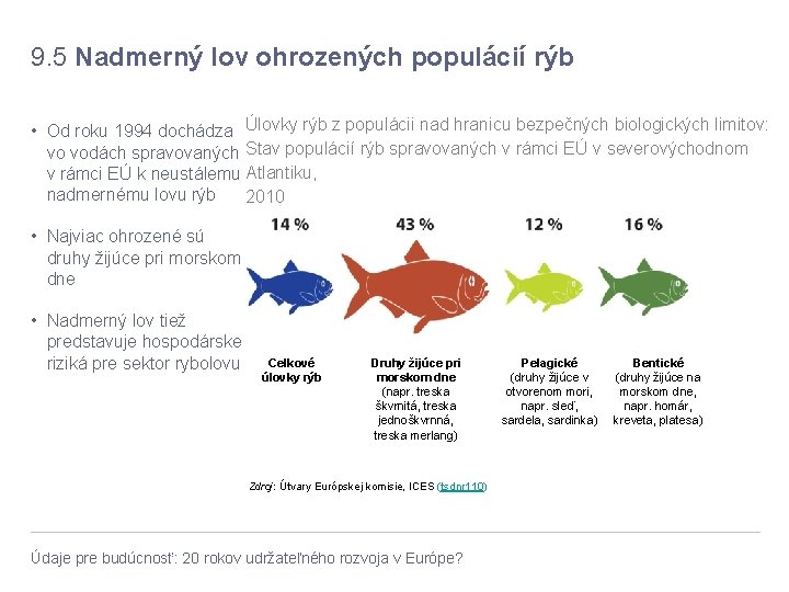 9. 5 Nadmerný lov ohrozených populácií rýb • Od roku 1994 dochádza Úlovky rýb