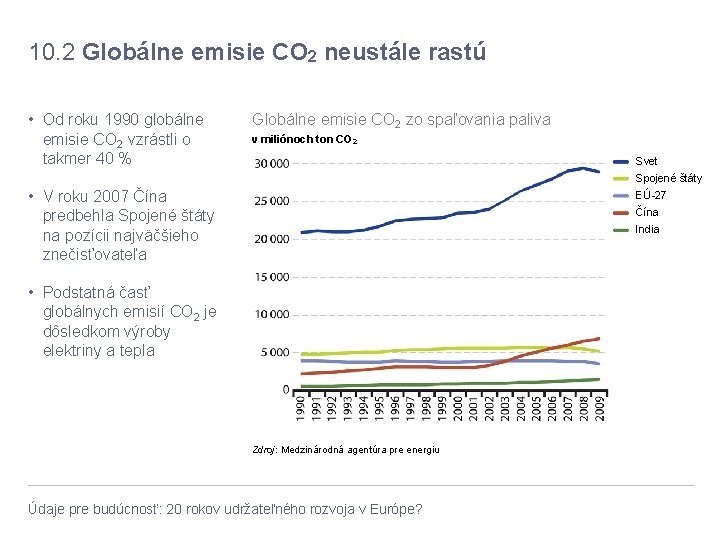 10. 2 Globálne emisie CO 2 neustále rastú • Od roku 1990 globálne emisie