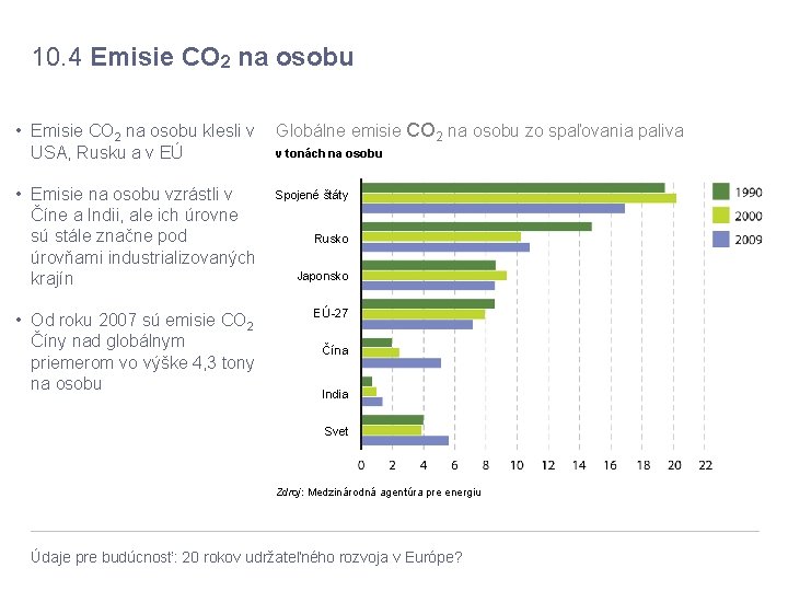 10. 4 Emisie CO 2 na osobu • Emisie CO 2 na osobu klesli