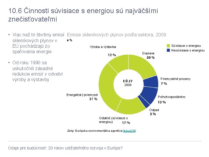 10. 6 Činnosti súvisiace s energiou sú najväčšími znečisťovateľmi • Viac než tri štvrtiny