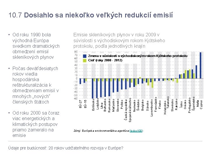 10. 7 Dosiahlo sa niekoľko veľkých redukcií emisií Zdroj: Európska environmentálna agentúra (tsdcc 100)
