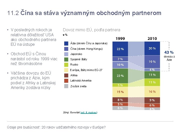 11. 2 Čína sa stáva významným obchodným partnerom • V posledných rokoch je relatívna