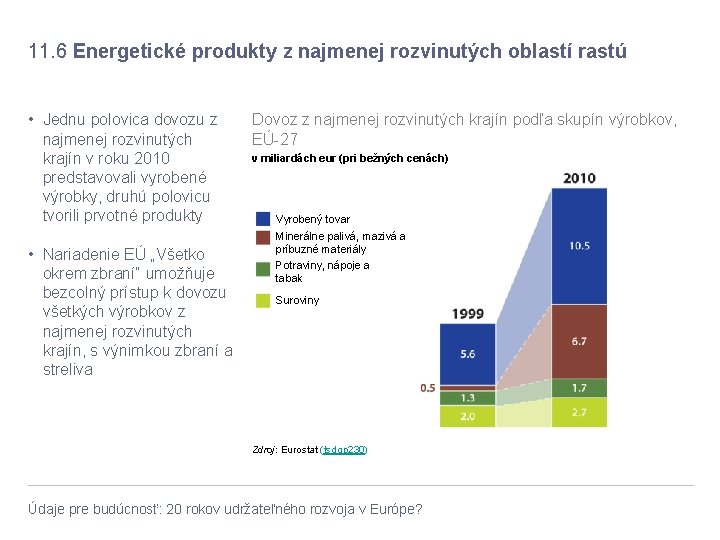 11. 6 Energetické produkty z najmenej rozvinutých oblastí rastú • Jednu polovica dovozu z
