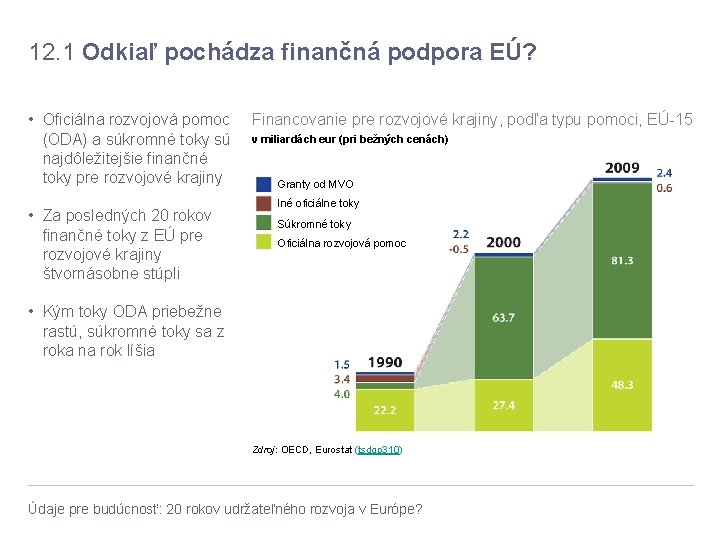 12. 1 Odkiaľ pochádza finančná podpora EÚ? • Oficiálna rozvojová pomoc (ODA) a súkromné