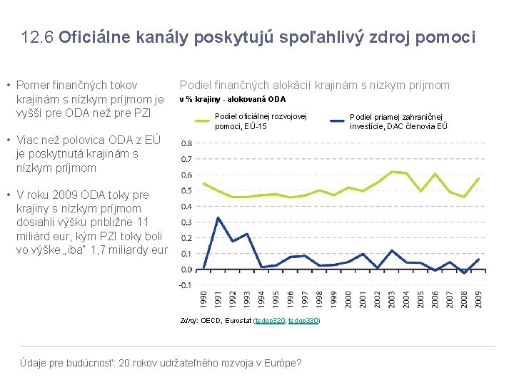 12. 6 Oficiálne kanály poskytujú spoľahlivý zdroj pomoci • Pomer finančných tokov krajinám s