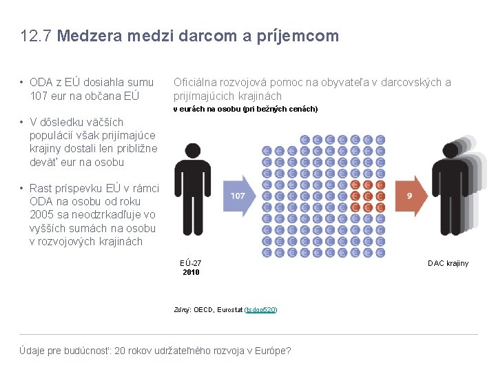 12. 7 Medzera medzi darcom a príjemcom • ODA z EÚ dosiahla sumu 107