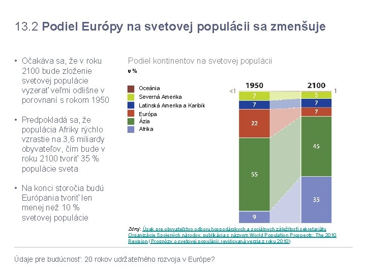 13. 2 Podiel Európy na svetovej populácii sa zmenšuje • Očakáva sa, že v