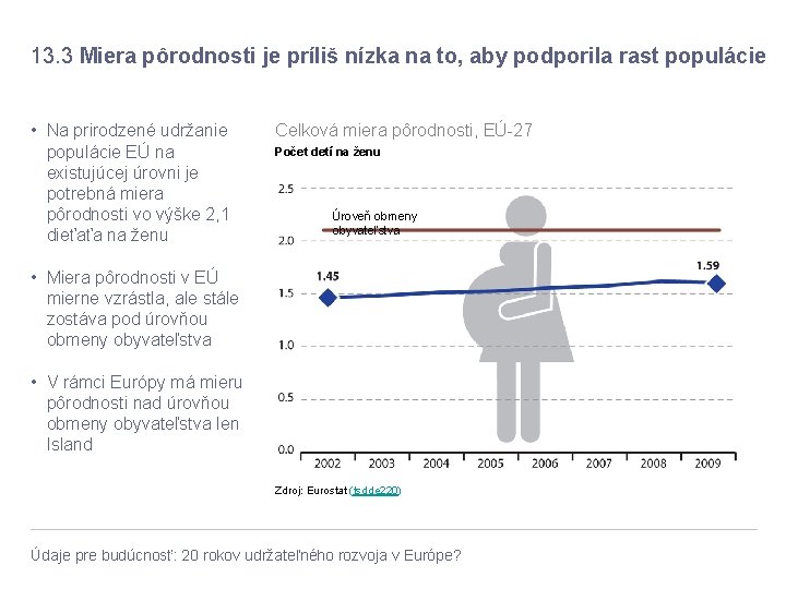 13. 3 Miera pôrodnosti je príliš nízka na to, aby podporila rast populácie •