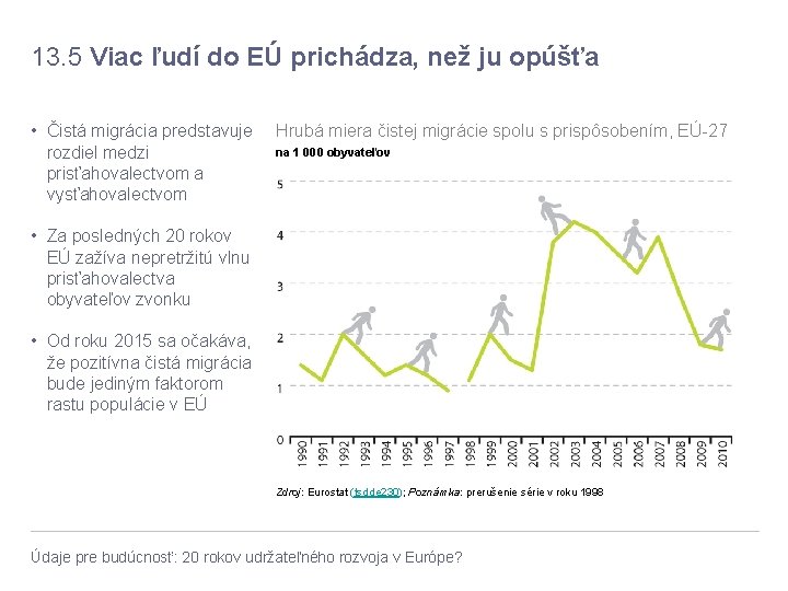 13. 5 Viac ľudí do EÚ prichádza, než ju opúšťa • Čistá migrácia predstavuje