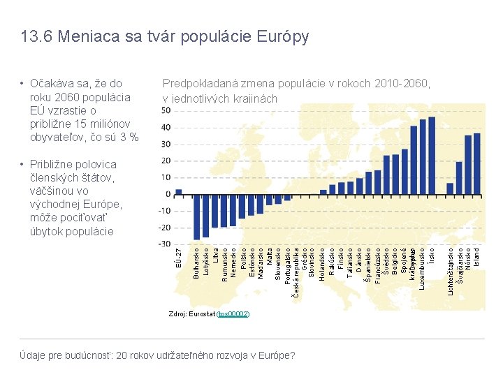 13. 6 Meniaca sa tvár populácie Európy • Očakáva sa, že do roku 2060