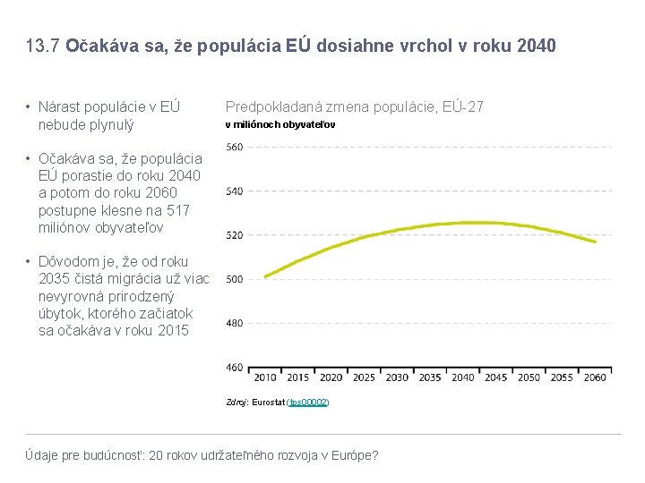 13. 7 Očakáva sa, že populácia EÚ dosiahne vrchol v roku 2040 • Nárast