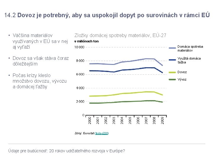 14. 2 Dovoz je potrebný, aby sa uspokojil dopyt po surovinách v rámci EÚ