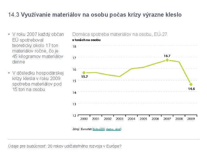14. 3 Využívanie materiálov na osobu počas krízy výrazne kleslo • V roku 2007