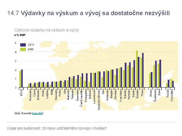 Zdroj: Eurostat (tsdec 320) Údaje pre budúcnosť: 20 rokov udržateľného rozvoja v Európe? Chorvátsko