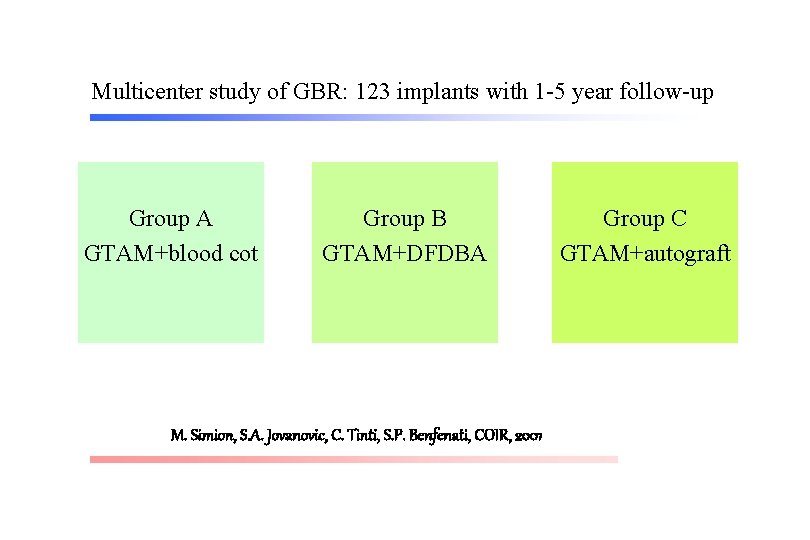 Multicenter study of GBR: 123 implants with 1 -5 year follow-up Group A GTAM+blood