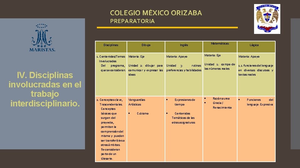 COLEGIO MÉXICO ORIZABA PREPARATORIA IV. Disciplinas involucradas en el trabajo interdisciplinario. Disciplinas: Dibujo Inglés