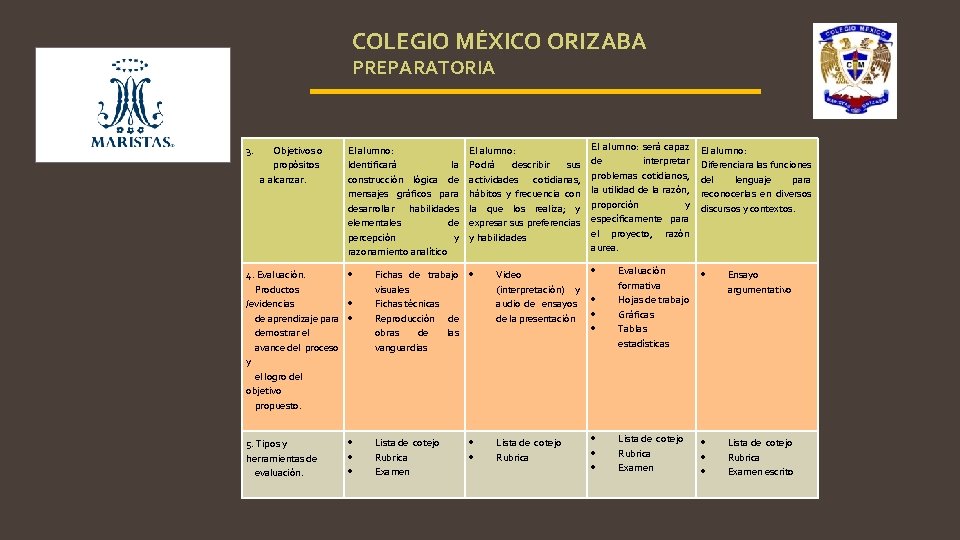 COLEGIO MÉXICO ORIZABA PREPARATORIA 3. Objetivos o propósitos a alcanzar. El alumno: Identificará la