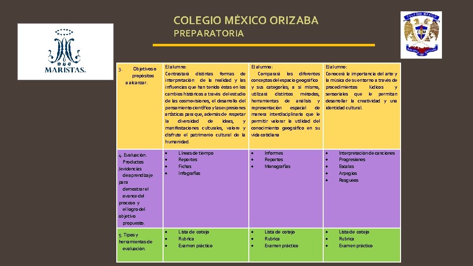 COLEGIO MÉXICO ORIZABA PREPARATORIA 3. Objetivos o propósitos a alcanzar. 4. Evaluación. Productos /evidencias
