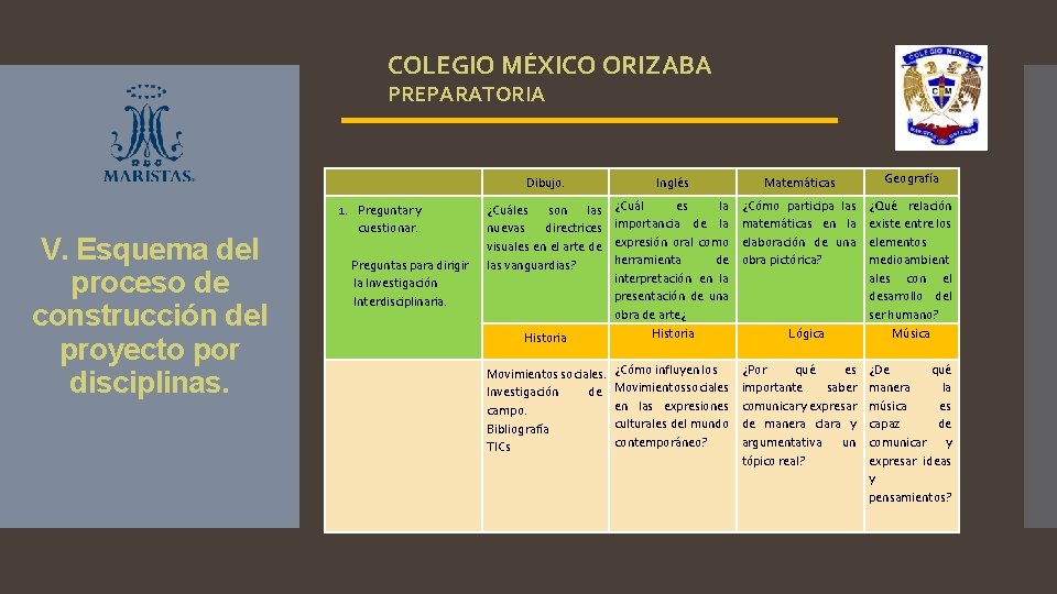 COLEGIO MÉXICO ORIZABA PREPARATORIA V. Esquema del proceso de construcción del proyecto por disciplinas.