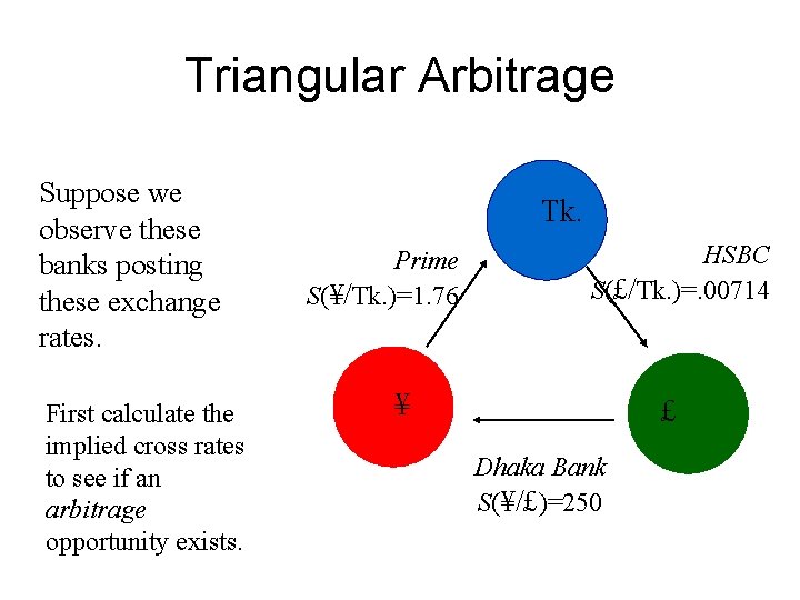 Triangular Arbitrage Suppose we observe these banks posting these exchange rates. First calculate the