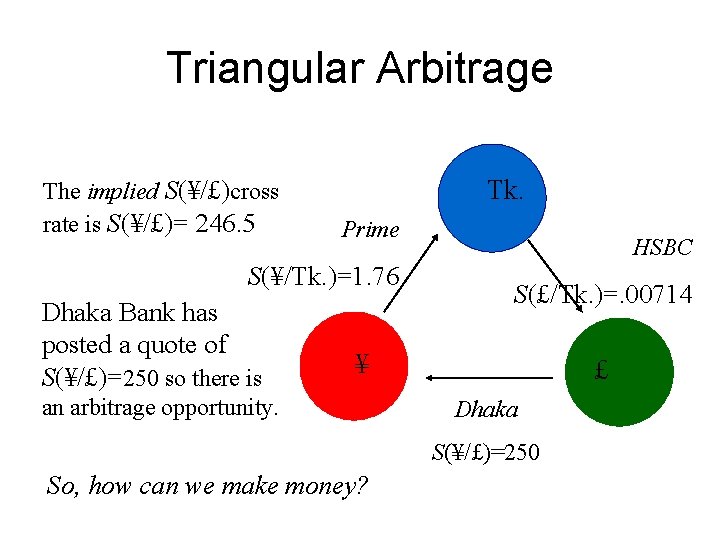 Triangular Arbitrage The implied S(¥/£)cross rate is S(¥/£)= 246. 5 Tk. Prime S(¥/Tk. )=1.