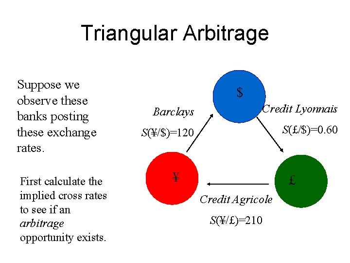 Triangular Arbitrage Suppose we observe these banks posting these exchange rates. First calculate the