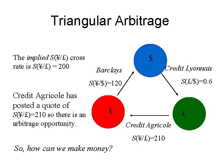 Triangular Arbitrage The implied S(¥/£) cross rate is S(¥/£) = 200 Credit Agricole has