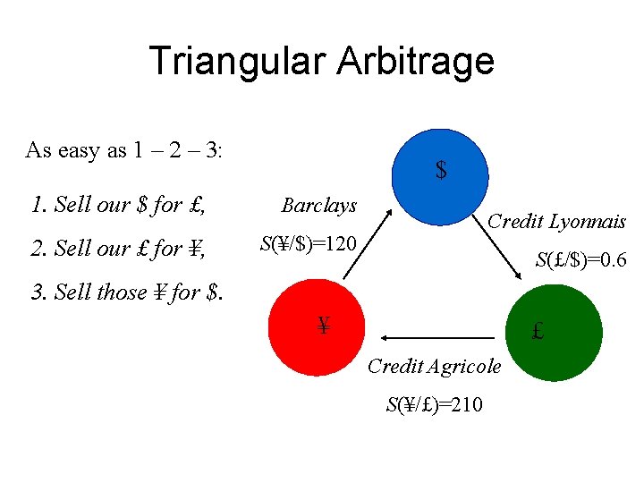 Triangular Arbitrage As easy as 1 – 2 – 3: $ 1. Sell our