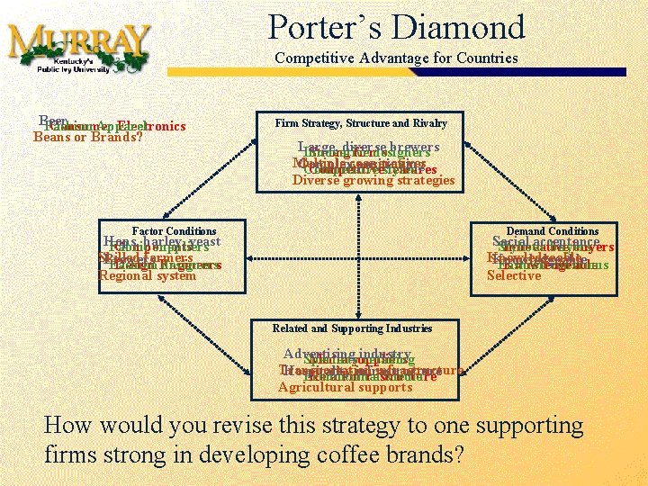 Porter’s Diamond Competitive Advantage for Countries Beer Fashion Consumer Apparel Electronics Beans or Brands?