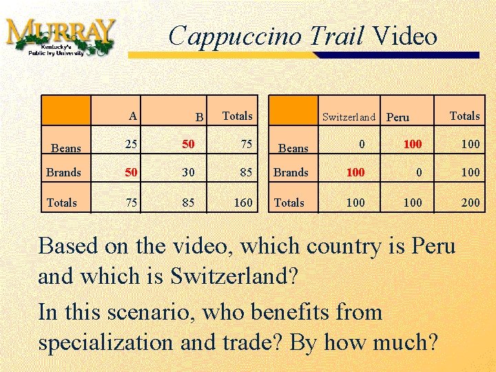 Cappuccino Trail Video A B Totals Switzerland Totals Peru Beans 25 50 75 Beans