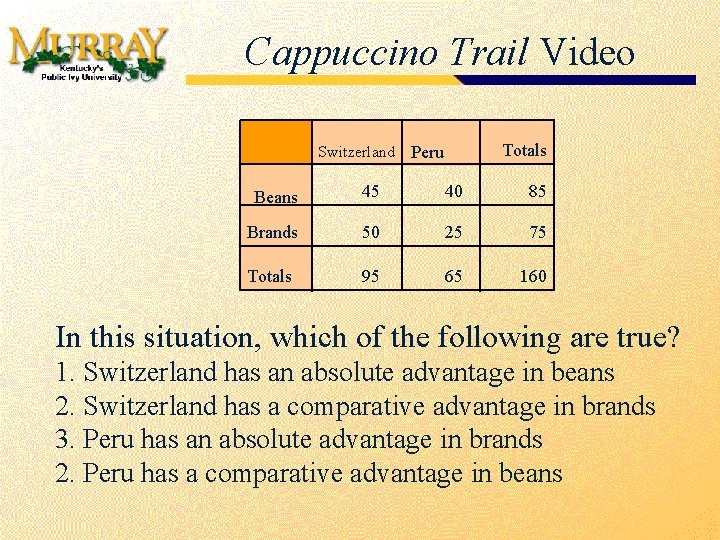 Cappuccino Trail Video Switzerland Totals Peru Beans 45 40 85 Brands 50 25 75