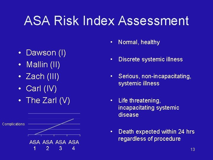 ASA Risk Index Assessment • Normal, healthy • • • Dawson (I) Mallin (II)