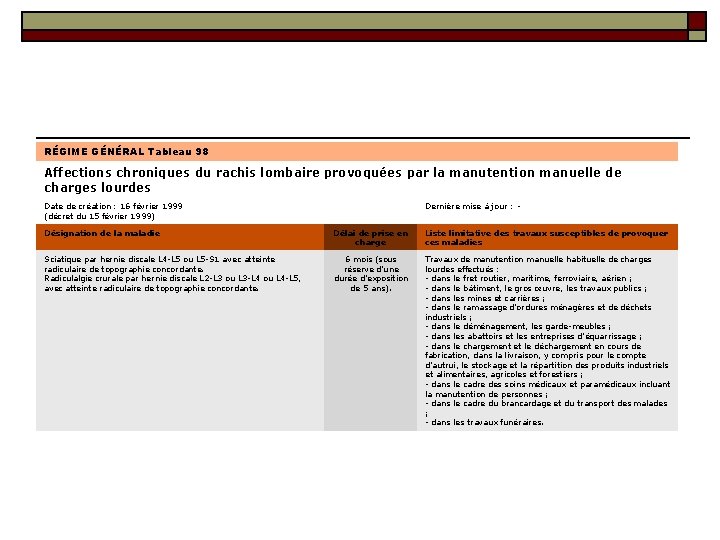 RÉGIME GÉNÉRAL Tableau 98 Affections chroniques du rachis lombaire provoquées par la manutention manuelle RÉGIME GÉNÉRAL Tableau 98 Affections chroniques du rachis lombaire provoquées par la manutention manuelle