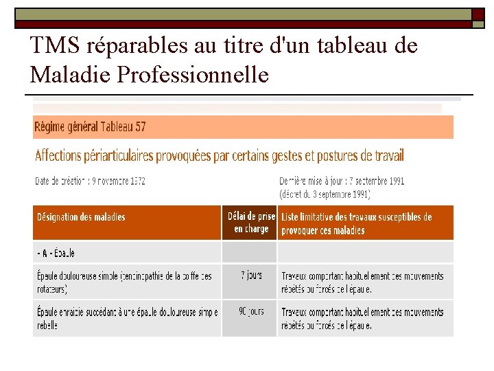 TMS réparables au titre d'un tableau de Maladie Professionnelle TMS réparables au titre d'un tableau de Maladie Professionnelle