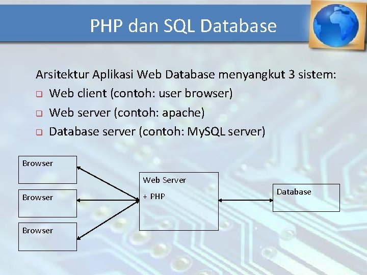 PHP dan SQL Database Arsitektur Aplikasi Web Database menyangkut 3 sistem: q Web client