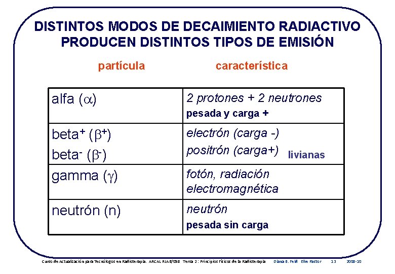 DISTINTOS MODOS DE DECAIMIENTO RADIACTIVO PRODUCEN DISTINTOS TIPOS DE EMISIÓN partícula alfa ( )