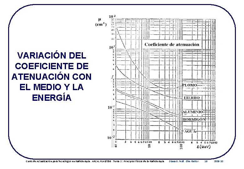 VARIACIÓN DEL COEFICIENTE DE ATENUACIÓN CON EL MEDIO Y LA ENERGÍA Curso de Actualización