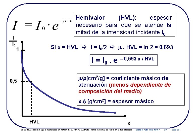 I I 0 Hemivalor (HVL): espesor necesario para que se atenúe la mitad de